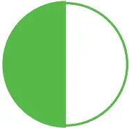 Cel-Fi GO X MIMO Signal Booster System - Blinking Green