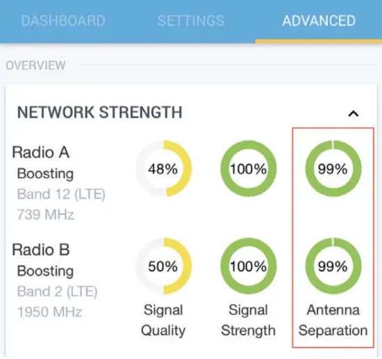 Cel-Fi GO X MIMO Signal Booster System - Enough Separation
