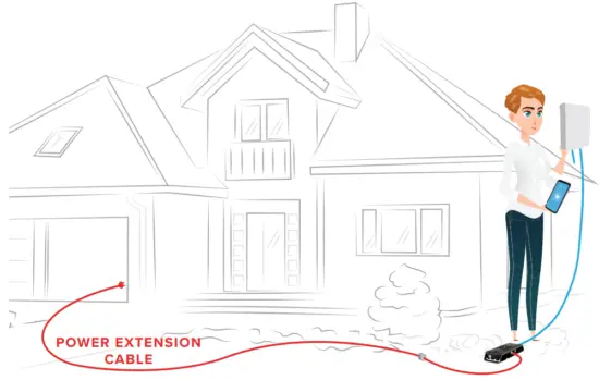 Cel-Fi GO X MIMO Signal Booster System - GO X