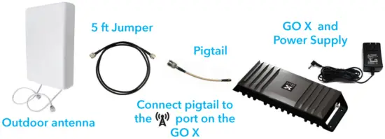 Cel-Fi GO X MIMO Signal Booster System - the antenna
