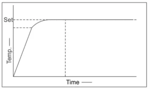 NEUATION iStir HP550 Prime Hot Plate Magnetic Stirrer - fig 3