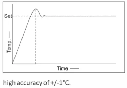 NEUATION iStir HP550 Prime Hot Plate Magnetic Stirrer - icon 4