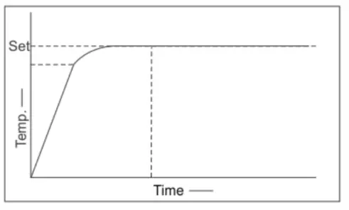 NEUATION iStir HP550 Prime Hot Plate Magnetic Stirrer - icon 5