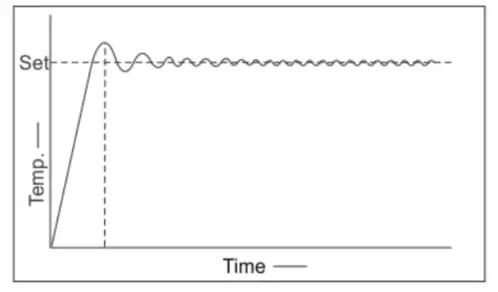 NEUATION iStir HP550 Prime Hot Plate Magnetic Stirrer - vulume 1
