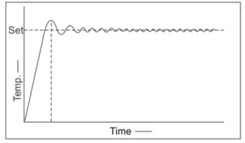 NEUATION iStir HP550 Prime Hot Plate Magnetic Stirrer - vulume