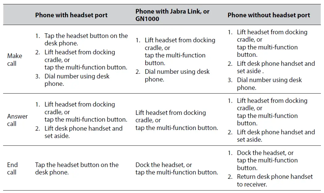 Jabra Pro 920 Single-Ear Wireless Headset fig 44