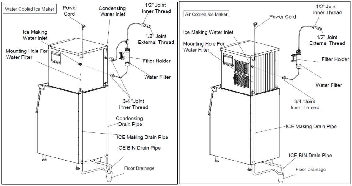 Sun Ming SM IM 420 Modular Type Cube Ice Machine - fig2