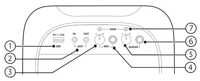 JBL Powerful portable Bluetooth Back Panel