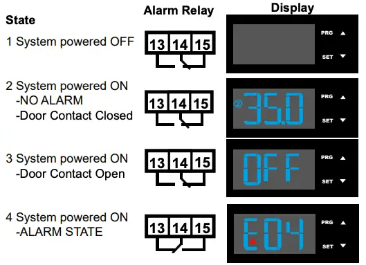 Alarm Relay Function