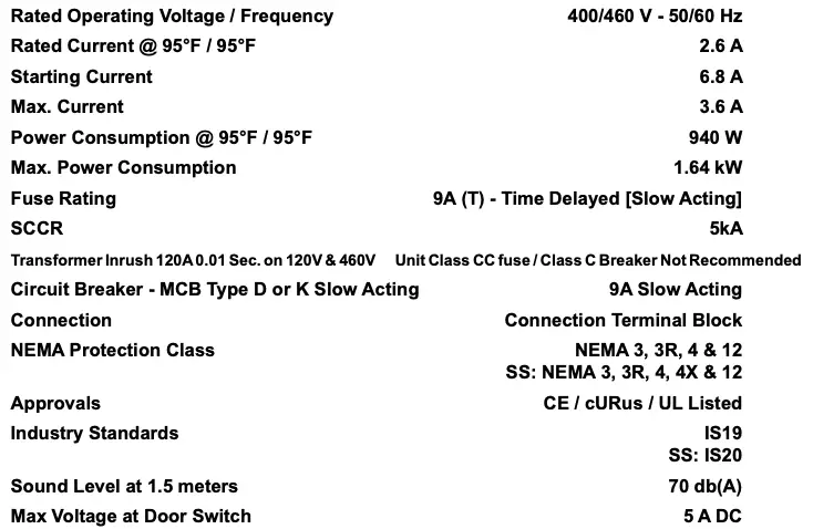 Technical Data Continued