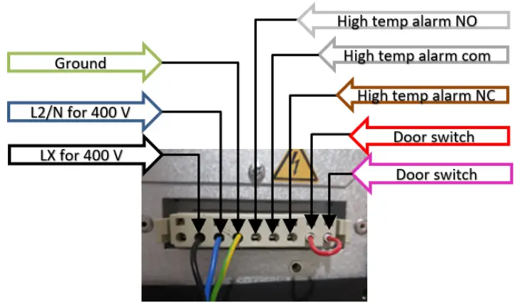 Wiring of a single phase 400 V unit