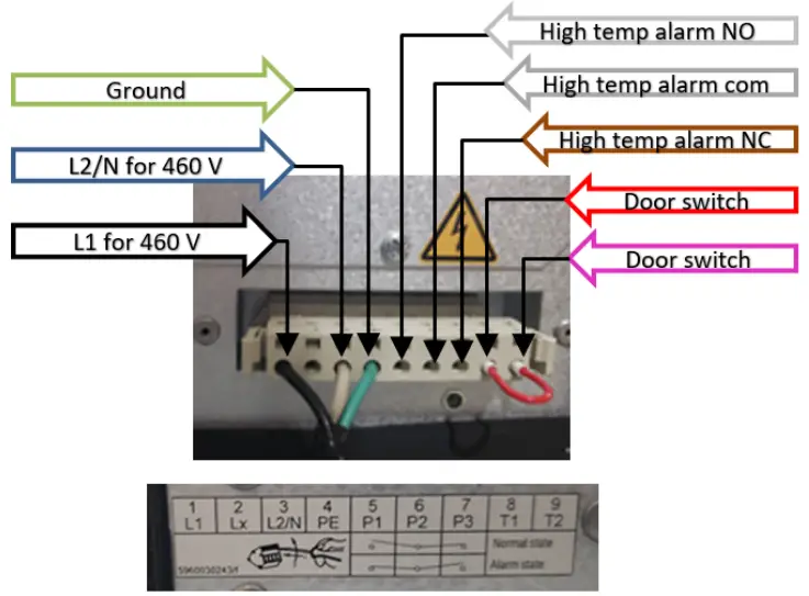 Wiring of a single phase 460 V unit