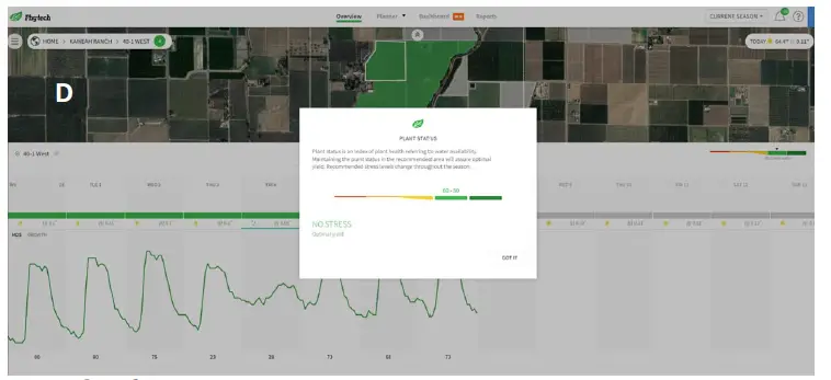 Phytech-New-Generation-Hub-Optimized-Irrigation-Management-fig-2