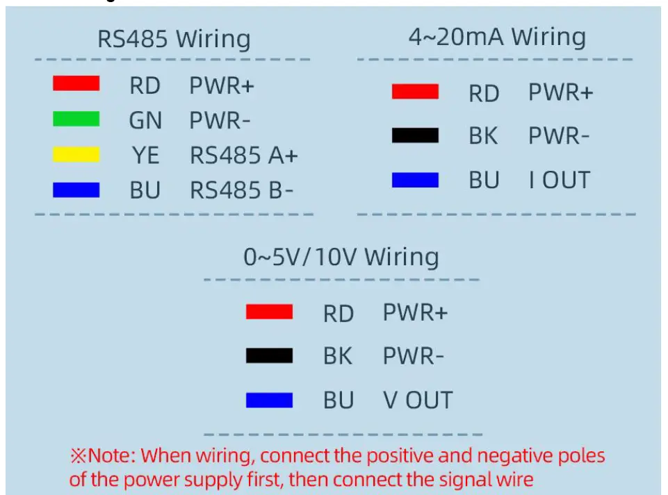 sonbus SM6363B Small weather station shutters multi function sensor FIG 2