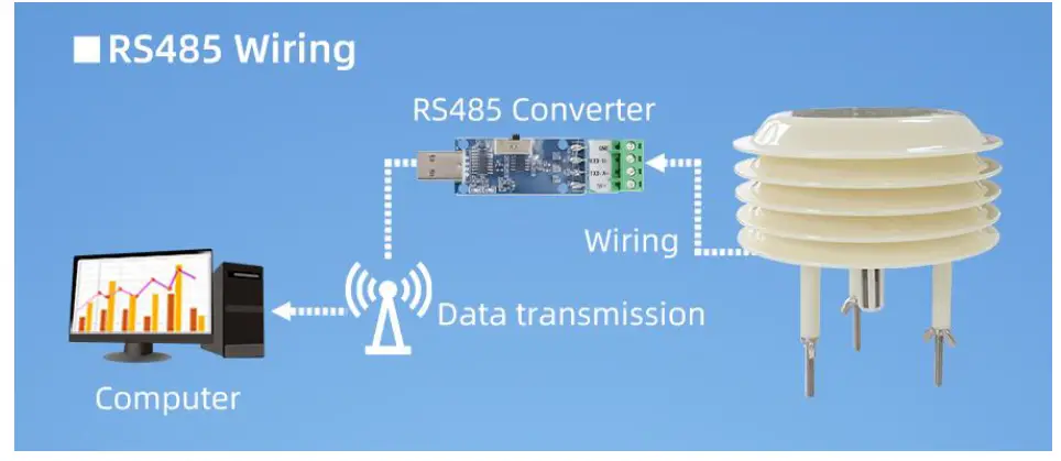 sonbus SM6363B Small weather station shutters multi function sensor FIG 3