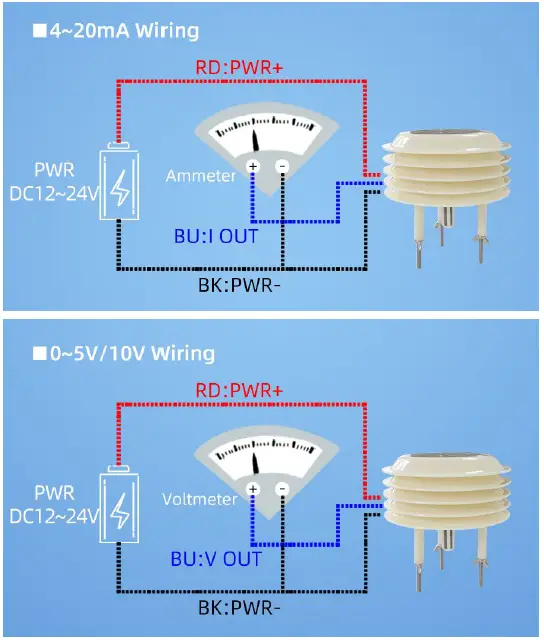 sonbus SM6363B Small weather station shutters multi function sensor FIG 4