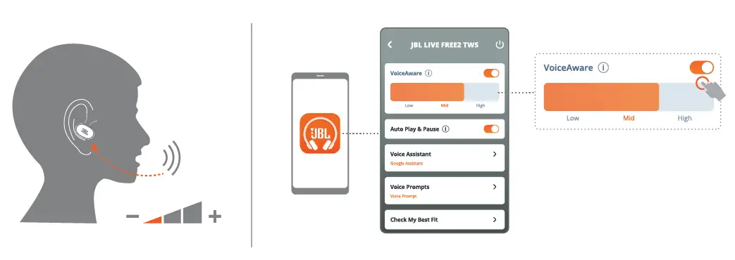 JBLLIVEFREE2TWSBAM Live Free 2 TWS Noise-Canceling True Wireless In-Ear Headphones fig 10