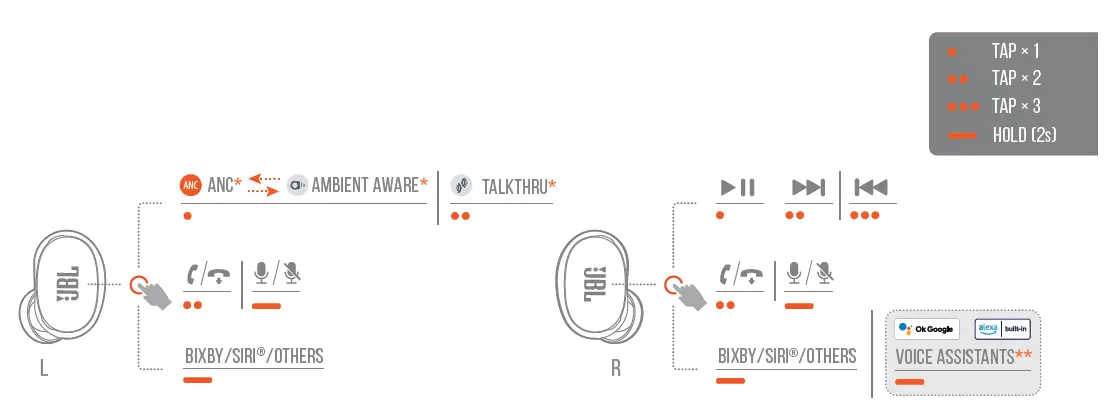 JBLLIVEFREE2TWSBAM Live Free 2 TWS Noise-Canceling True Wireless In-Ear Headphones fig 8