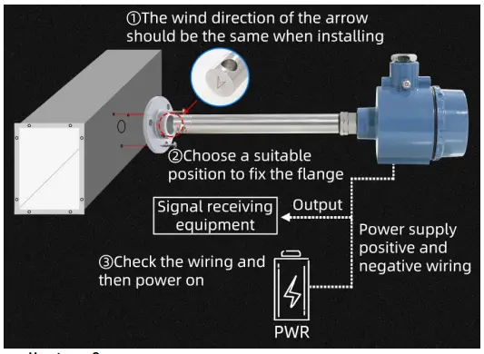 KLHA KD37M90 4-20MA High Temperature Hot Air Duct Wind Speed Sensor-fig5
