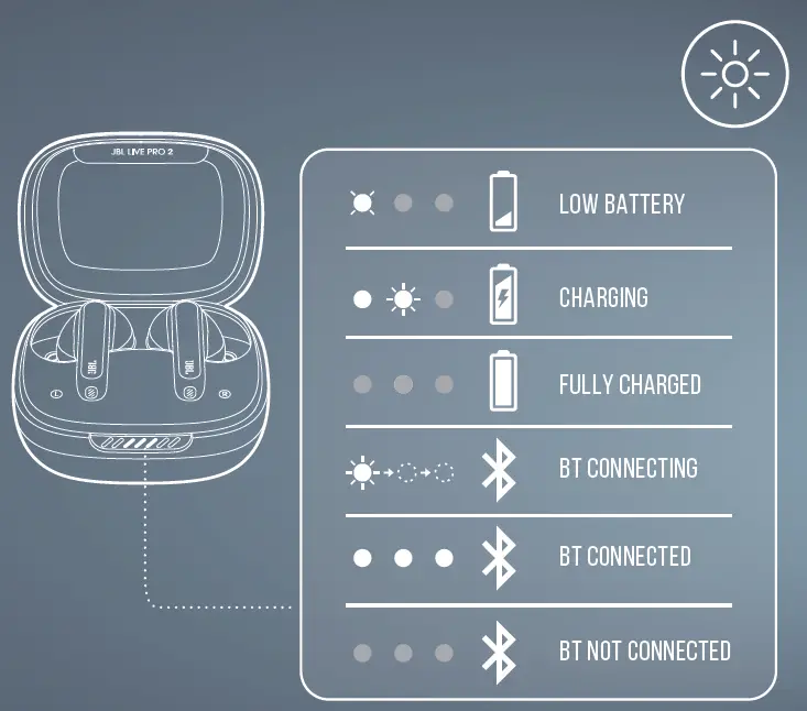 JBL LIVE PRO 2 TWS BLK Live Pro 2 TWS True Wireless Noise Cancelling Earbuds-fig3