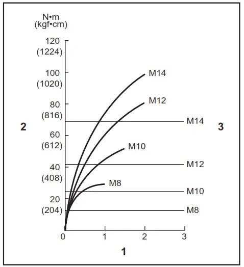 makita DTD155 Cordless Impact Driver-Standard bolt