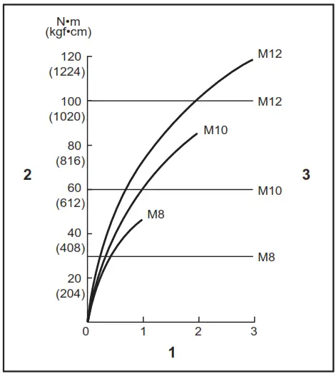 makita DTD155 Cordless Impact Driver-Standard bolt2