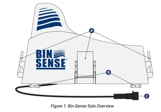 BIN SENSE Solo LTE-M Wireless Connectivity Device User Manual - Figure 1