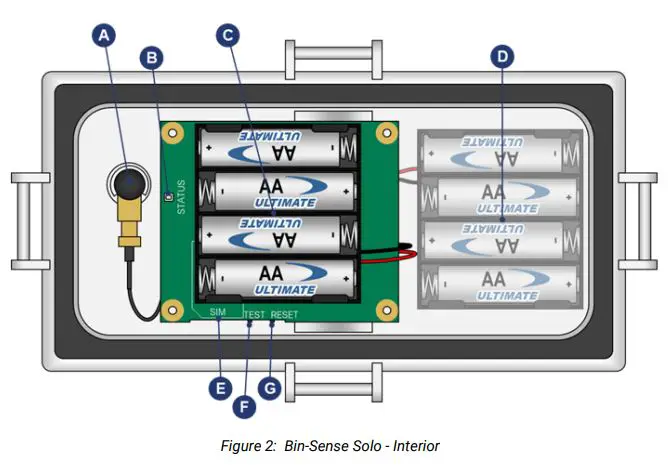 BIN SENSE Solo LTE-M Wireless Connectivity Device User Manual - Figure 2