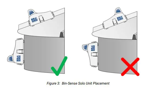 BIN SENSE Solo LTE-M Wireless Connectivity Device User Manual - Figure 3