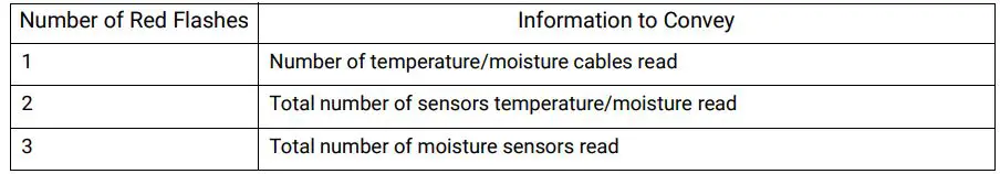 BIN SENSE Solo LTE-M Wireless Connectivity Device User Manual - SENSOR CABLE DIAGNOSTICS