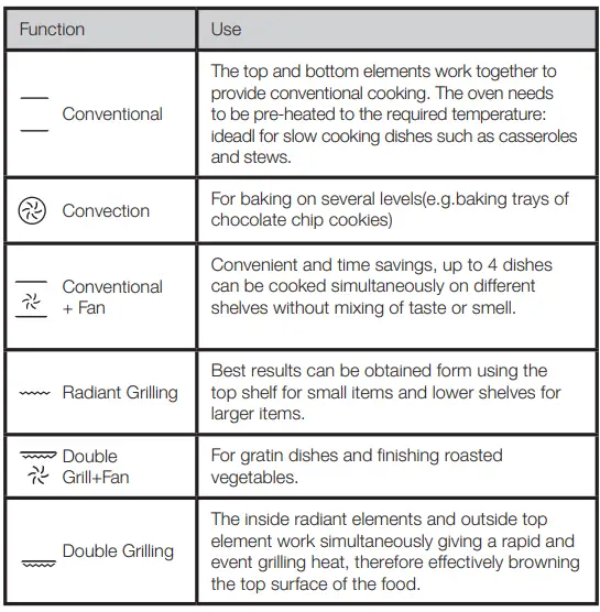 HAFELE HCO-8T50A Built-in Compact Oven and Microwave 5
