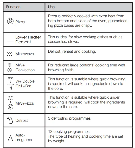HAFELE HCO-8T50A Built-in Compact Oven and Microwave 6