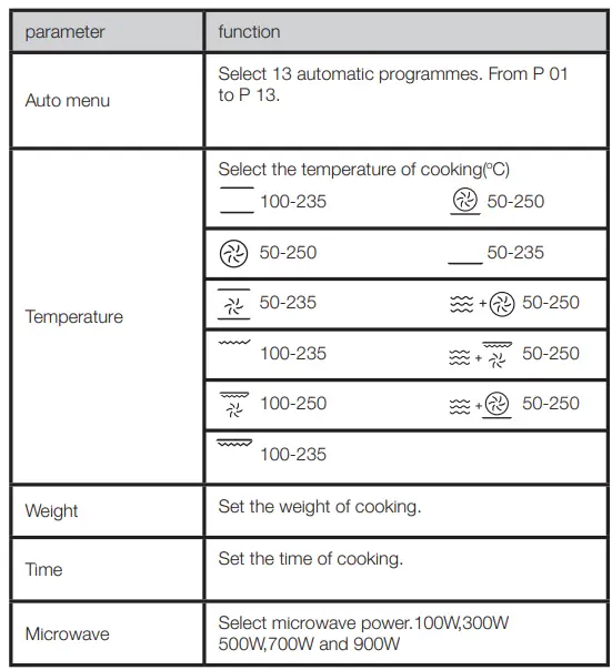 HAFELE HCO-8T50A Built-in Compact Oven and Microwave 7