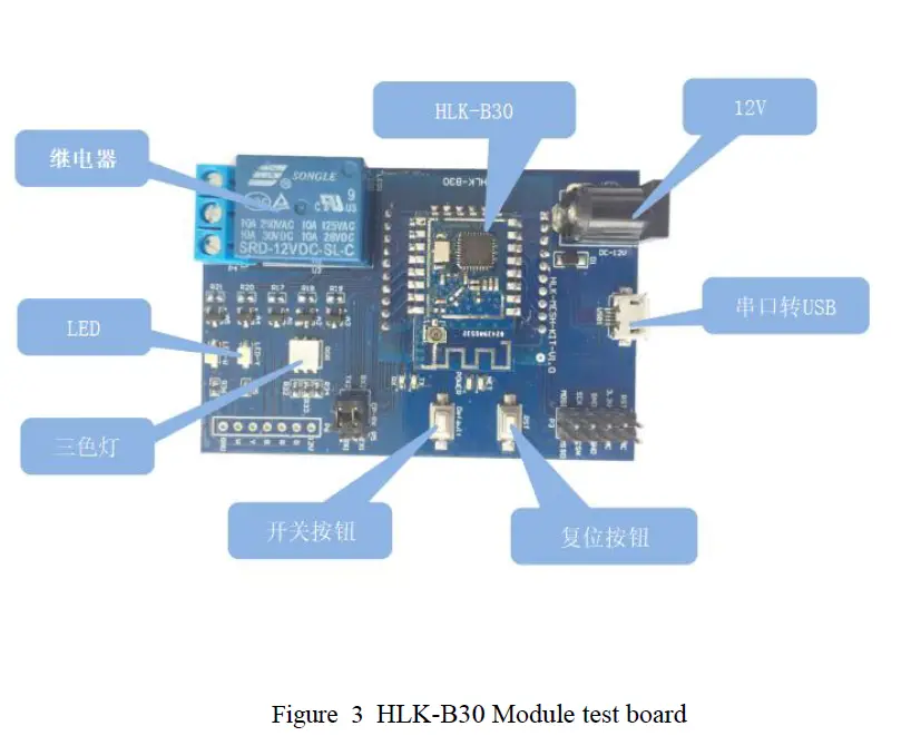 Hi-Link HLK-B30 802.11n+BLE4.2 Wireless Module fig 3