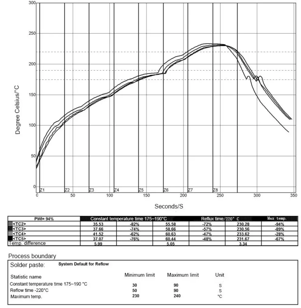 Hi-Link HLK-B30 802.11n+BLE4.2 Wireless Module fig 7