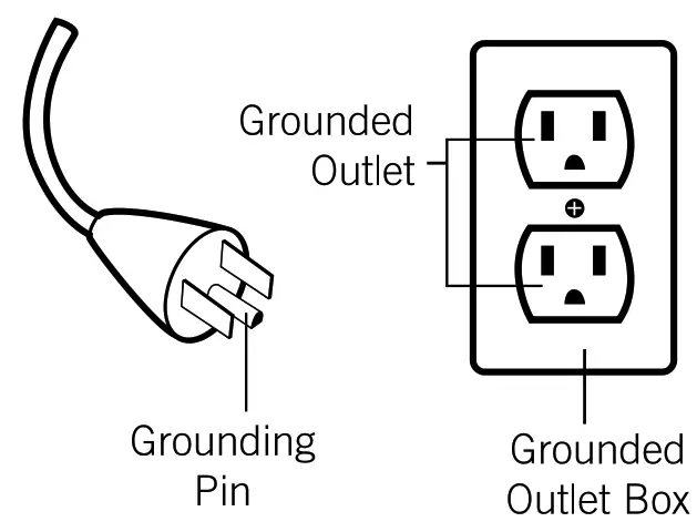 Grounding Insstruction box