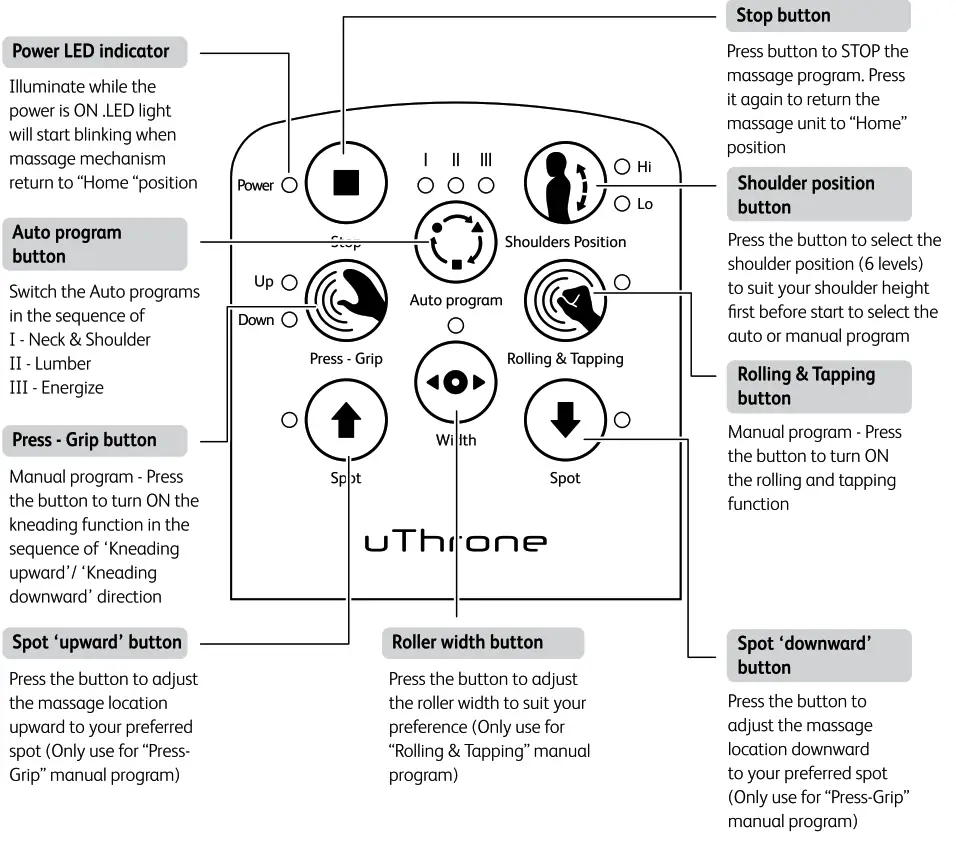 Name of parts and fuction 1