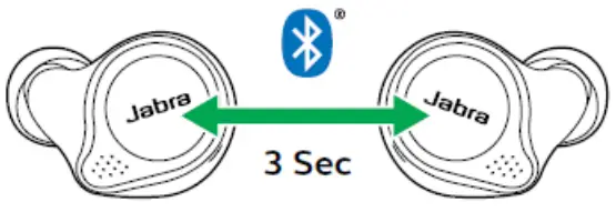 Jabra Elite Active 75t True Wireless Waterproof Earbuds with Wireless -