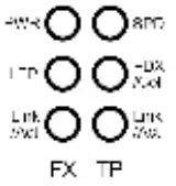 LED Indicators