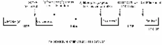 Link Fault Pass Through Function