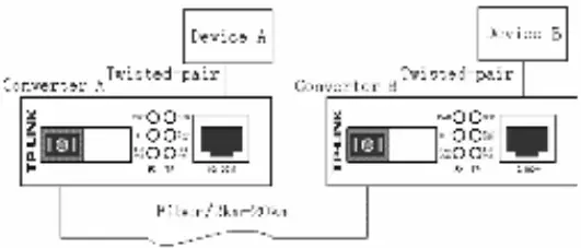 WDM Fast Ethernet Media Converter