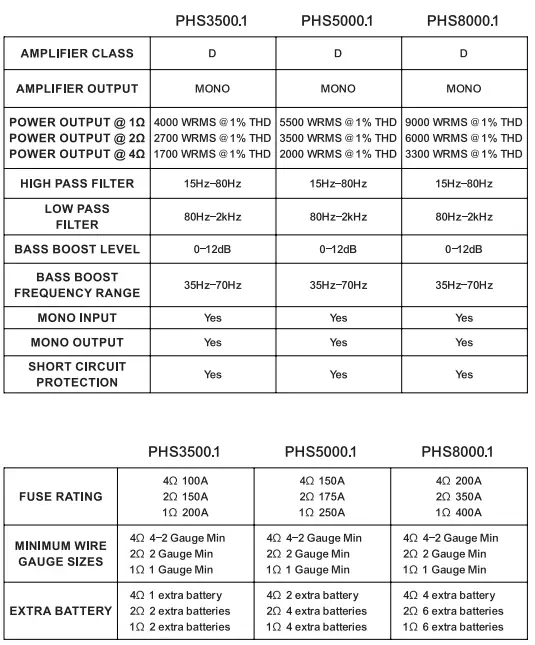 EARTHQUAKE SOUND PHS3500.1 PowerHouse Shredder-fig13