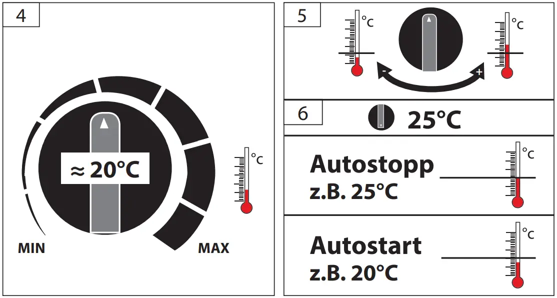 Gude GEH 3000 3kW Electric Fan Heater - FIG 7