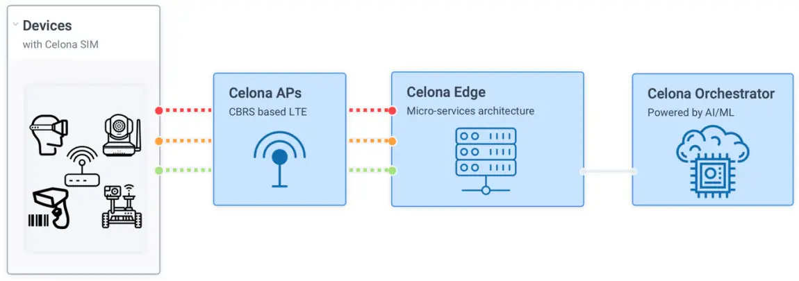 celona AP 12 Indoor Access Point - fig 1