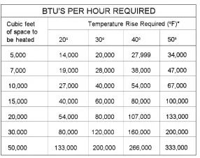 Mr-Heater-MH35CLP-Forced-Air-Propane-Construction-Heater-FIG-3