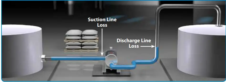 MOUVEX C-Series Eccentric Disc Pump 1