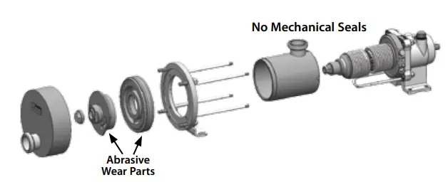 MOUVEX C-Series Eccentric Disc Pump 3