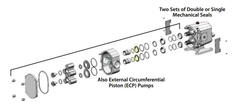 MOUVEX C-Series Eccentric Disc Pump 4
