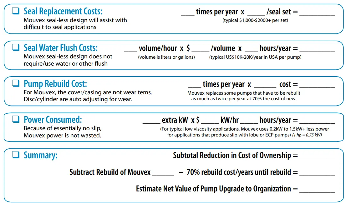 MOUVEX C-Series Eccentric Disc Pump 5