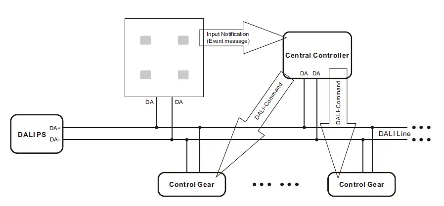 SUNRICHER-SR-2422T4-DA2-4-Key-DALI-Wall-Switch-Touch-Panel-fig3